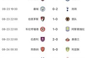 开云-英超BIG6本轮仅曼城&amp;amp;曼联无缘胜利，曼联开赛2轮最惨1平1负排第16
