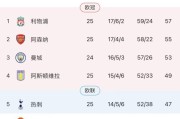 开云体育-曼城失分哈兰德哑火，白金防线廉价丢球怎么破？